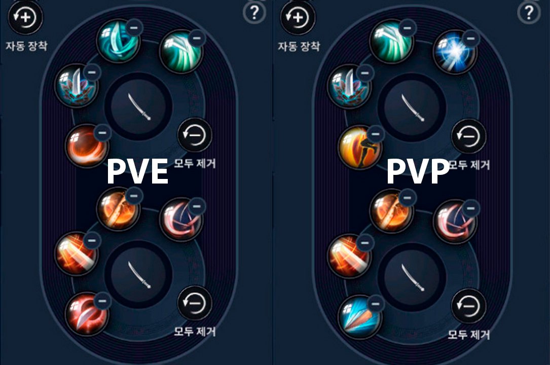 Blader's basic skill build at Black Desert Mobile